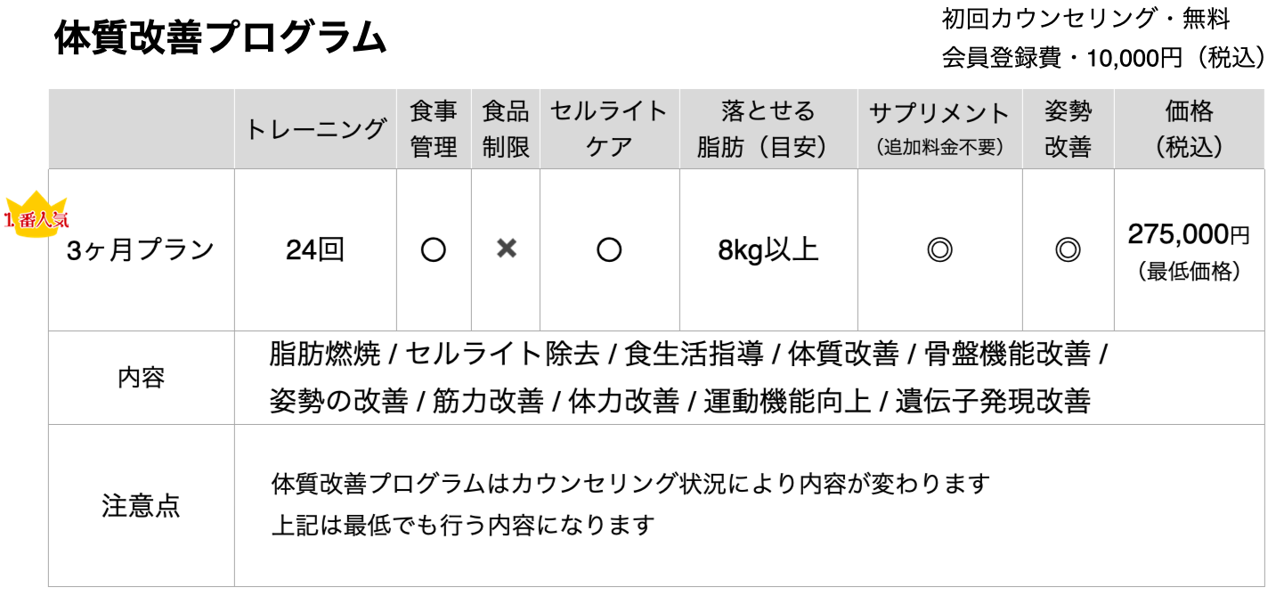 トータルダイエットプログラムの詳細