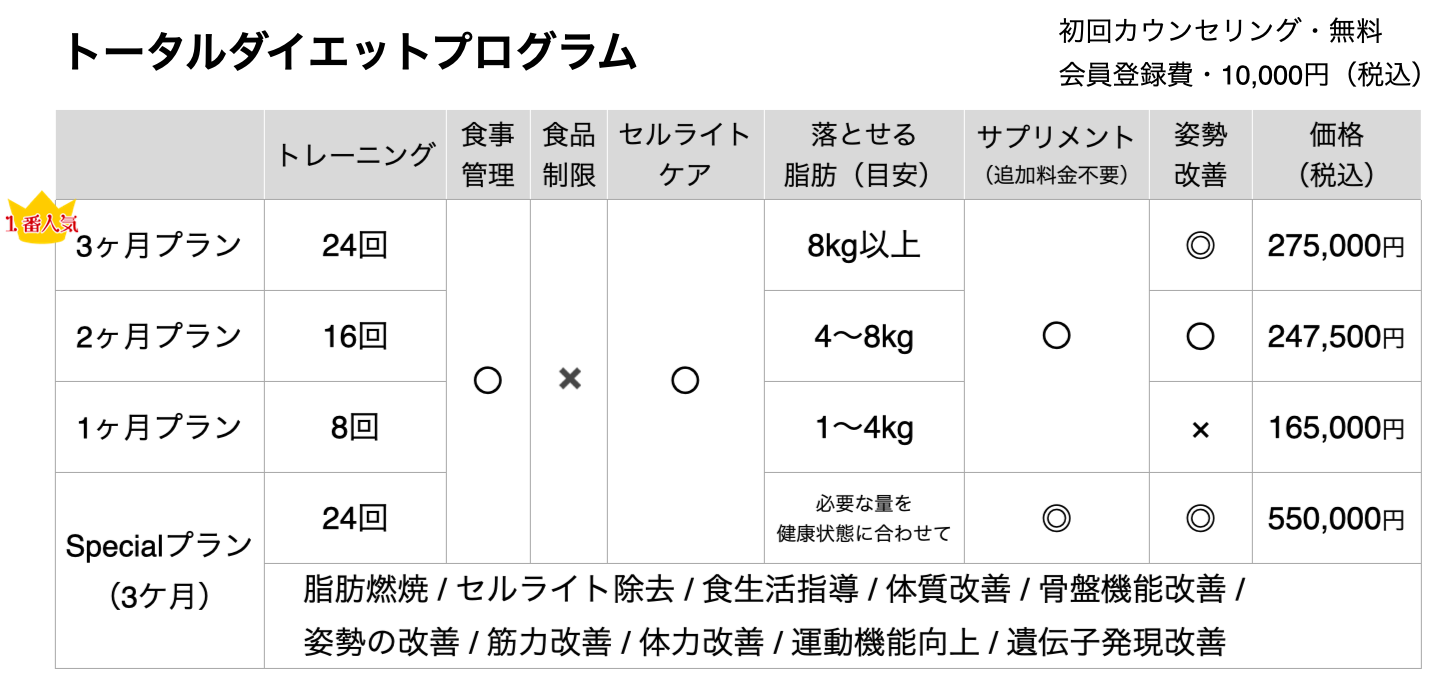 トータルダイエットプログラム